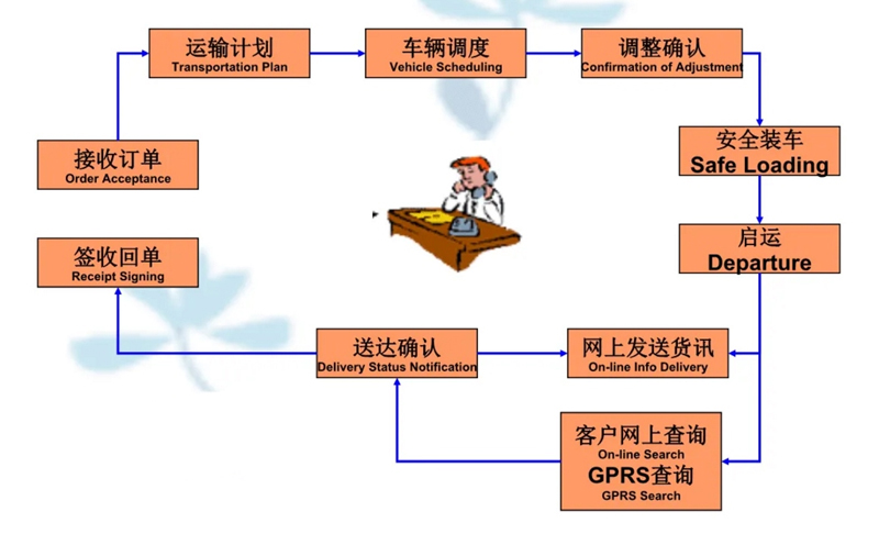 湖州危险品运输哪家好,湖州到灵丘危险品物流公司专线